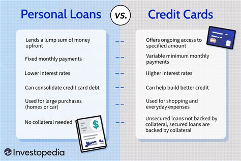 Personal Loans vs. Credit Cards: What’s the Difference?