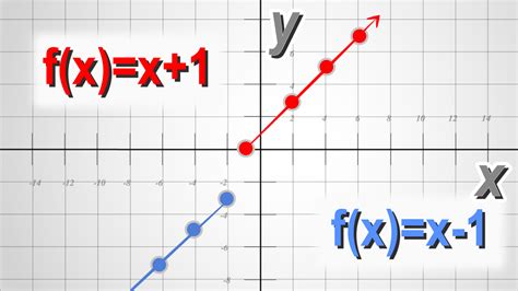 How to Graph a Piecewise Function: 7 Steps (with Pictures)