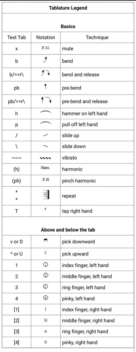 Guitar Tab Symbols Explained! - Guitar Tricks Blog | Bass guitar tabs ...