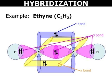 Tang 06 valence bond theory and hybridization