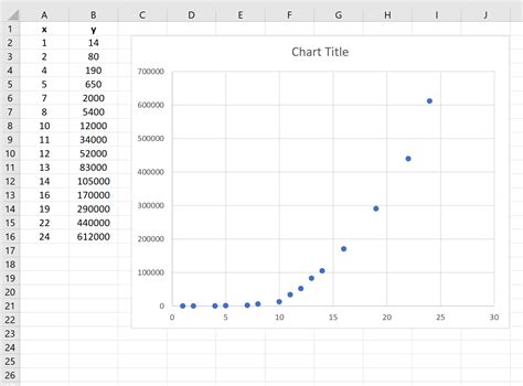 How to Create a Semi-Log Graph in Excel