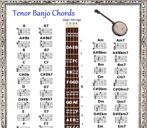 TENOR BANJO CHORDS CHART - SMALL CHART - 8.5"x11" | eBay