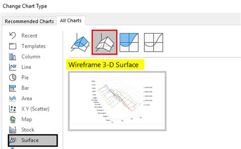 Surface Charts in Excel | How to Create Surface Charts in Excel?