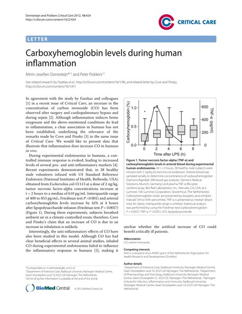 (PDF) Carboxyhemoglobin levels during human inflammation