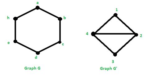 Homeomorphic Graph