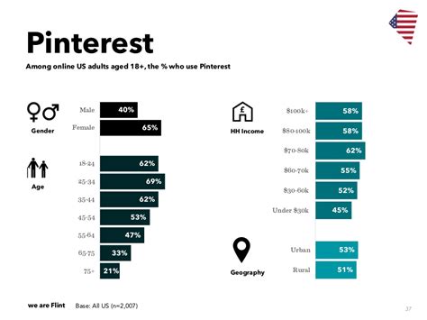 Pinterest Revenue and Usage Statistics (2019) - Business of Apps