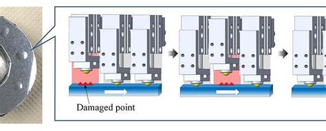 Machine learning stabilizes mechanical parts, protects from damaging ...