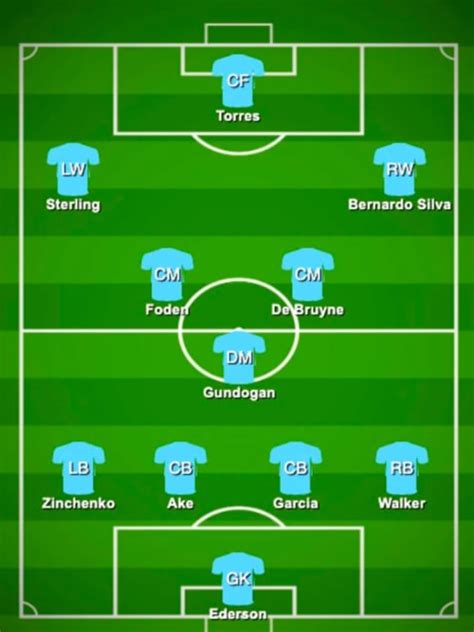 The Manchester City Lineup That Should Start Against Olympiacos