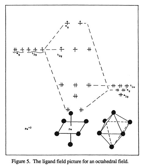 inorganic chemistry - How to understand MO diagrams for cationic ...