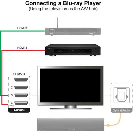 Blu Ray Player Connections