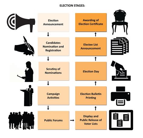 ELECTION SYSTEM OF INDIA: Election Commission