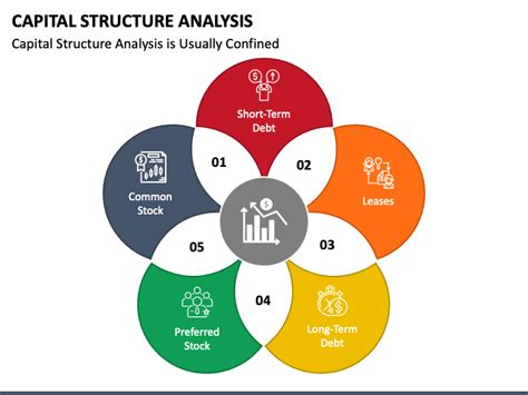 Capital Structure Analysis PowerPoint Template - PPT Slides