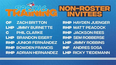 Blue Jays announce non-roster spring training invitees — Canadian ...