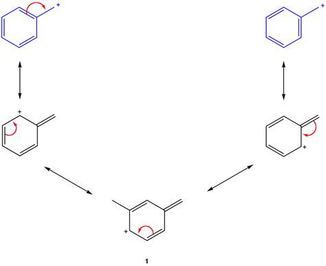 Primary Benzylic Carbocation