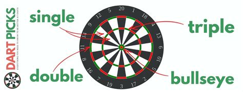 How to Play Darts - A Beginner’s Guide