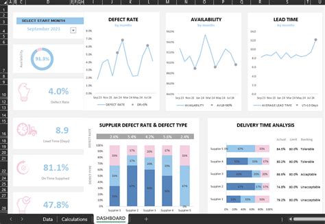 Download Free Supply Chain Dashboard in Excel sheet