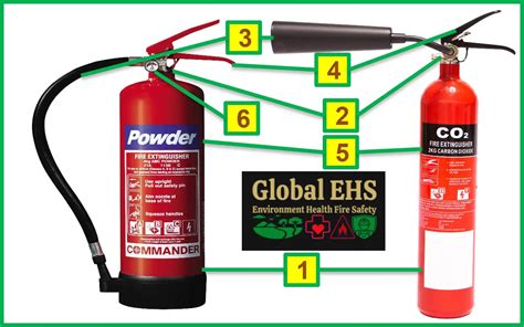 Fire Extinguisher Inspection Checklist