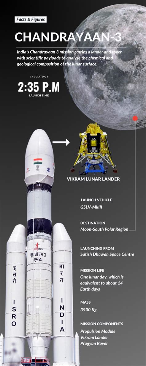 Chandrayaan-3: 11 Facts About India's Moon Landing Mission - Oneindia News