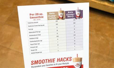 Smoothie King Just Launched New Keto Smoothie | Hip2Keto