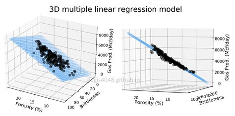 3d Linear Regression Python Ggplot Line Plot By Group Chart | Line Chart Alayneabrahams