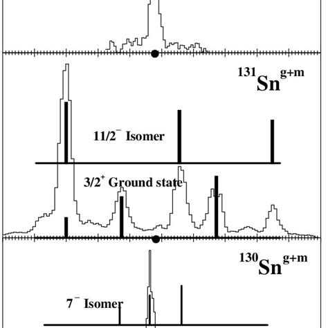 Charge radius change in the tin isotopes. The line relies all the... | Download Scientific Diagram