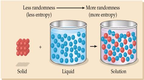 Solid in liquid solution - YouTube