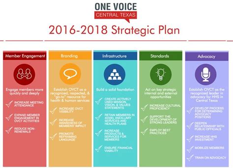 infographic strategic plan - Google Search | Strategic planning, Infographic templates, How to plan