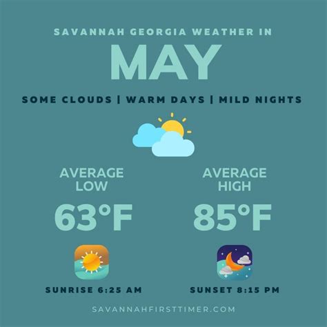 Savannah Weather by Month - Savannah First-Timer's Guide