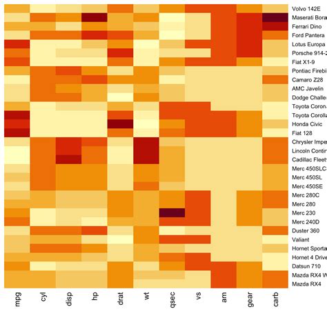 Heatmap - Heatmap : A heat map (or heatmap) is a graphical representation of data where the ...