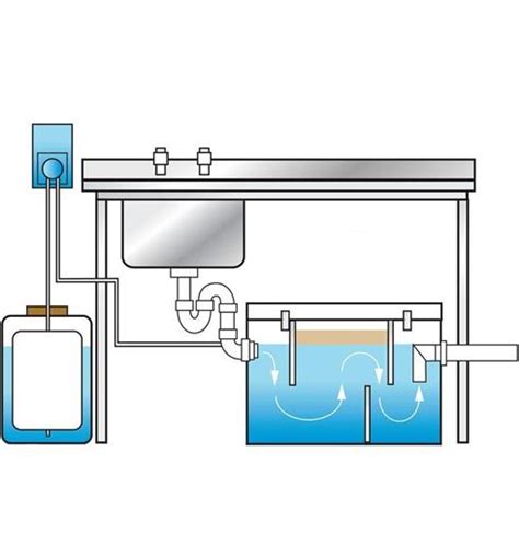 RGR Facilities | How do Grease Traps Work & Why do I Need One?