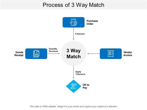 Process Of 3 Way Match | PowerPoint Templates Designs | PPT Slide Examples | Presentation Outline