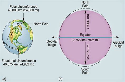 Wayki Wayki Blog: Wayki Wayki Proves the Earth is Flat.