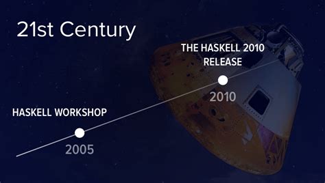 History of the Haskell Programming Language