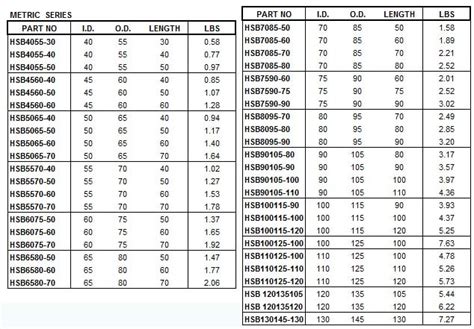 Hardened Steel Bushings - METRIC SIZES - Hydraulic Catalog - Cylinder Services Inc