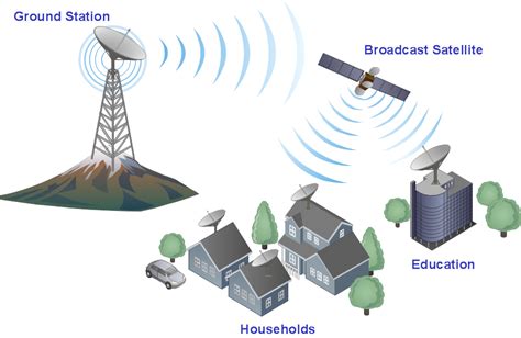 [DIAGRAM] Block Diagram Wireless Communication System - MYDIAGRAM.ONLINE