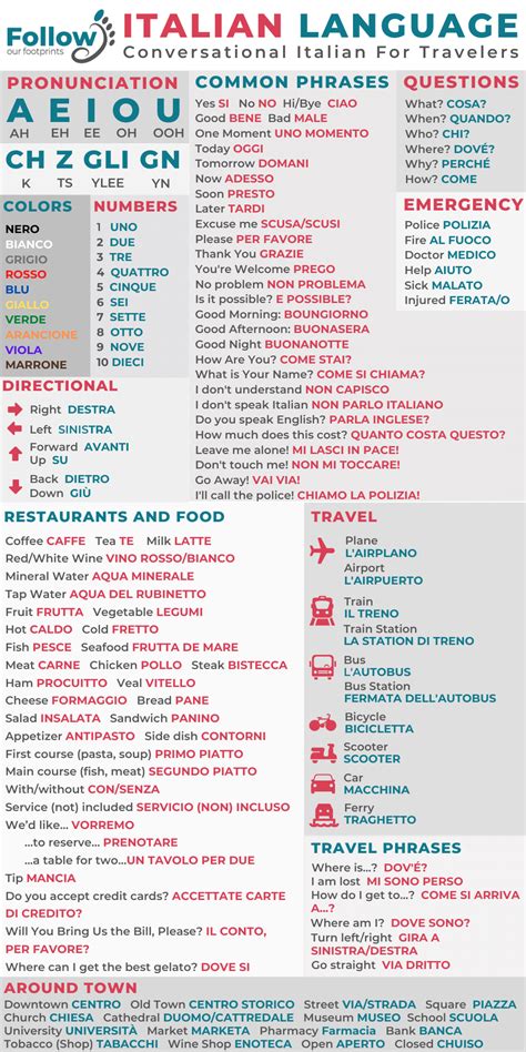 Must Know Italian Words for Travel | Italian words, Common phrases, Sicily travel