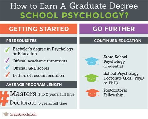 School Psychology Graduate Programs 2023+