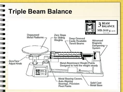 Triple Beam Balance Drawing at GetDrawings | Free download