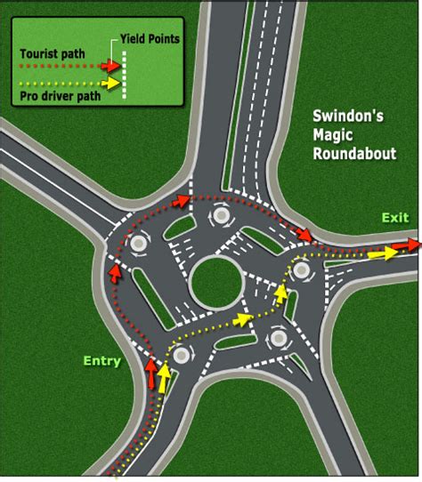 Paraphernalia: magic roundabout..........