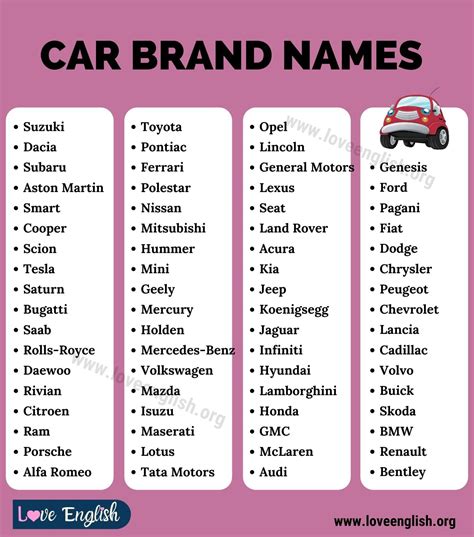 Car Brands: List of 70 Famous Automobile Brands in the World - Love English