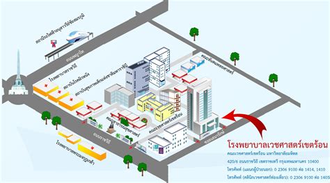 How to get Safe and Cheap Vaccinations in Bangkok - Uncontained Life