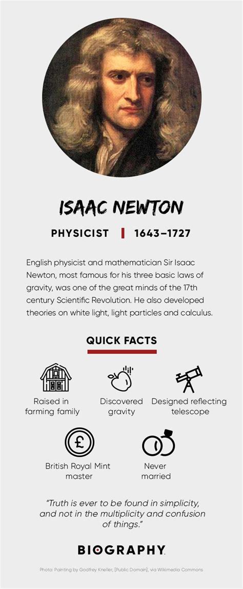 Isaac Newton - Quotes, Facts & Laws