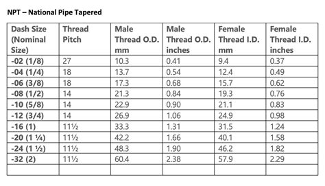 How do you identify fitting thread types? - Hose Assembly Tips