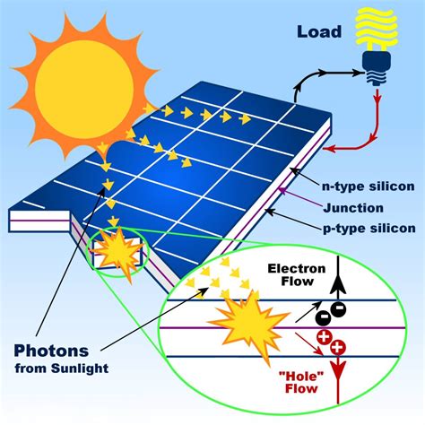Solar Overview – Ruaha Energy