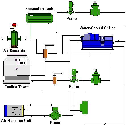 Schematic diagram of the central cooling plant | Download Scientific ...