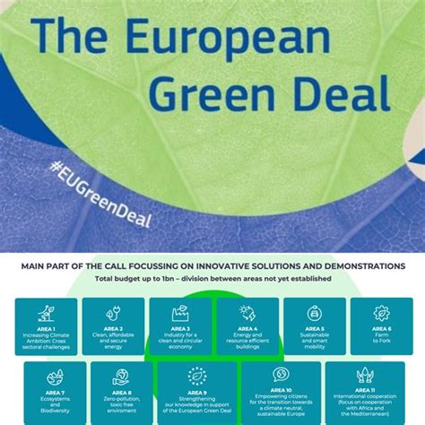 European Green Deal Archives - Martel Innovate