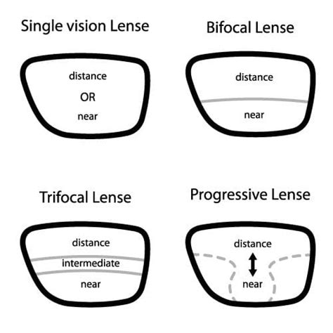 How to Use Medicaid for Glasses: A Guide – NVISION