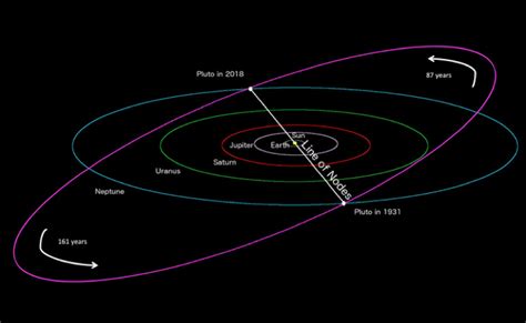 Pluto Q&A with the Artemis STEM Club