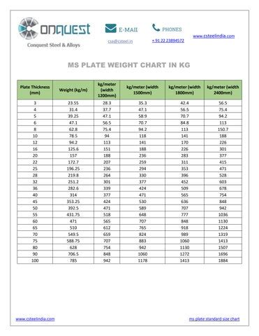 MS Plate Standard Size Chart by mahesh patik - Issuu