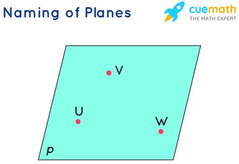 How To Identify A Plane In Geometry